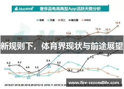 新规则下，体育界现状与前途展望